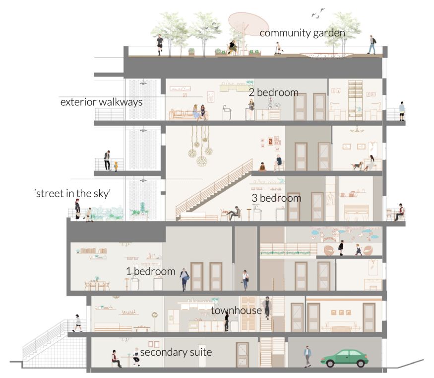 Laundry Haus's regenerative design