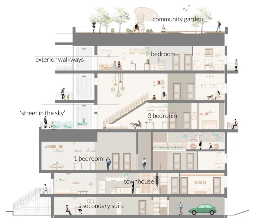 Laundry Haus's regenerative design