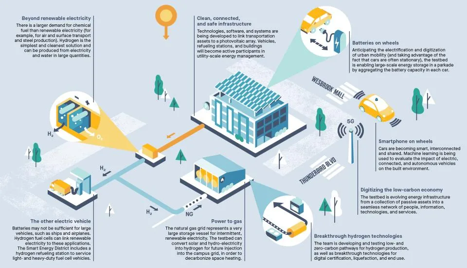 diagram the describes the project